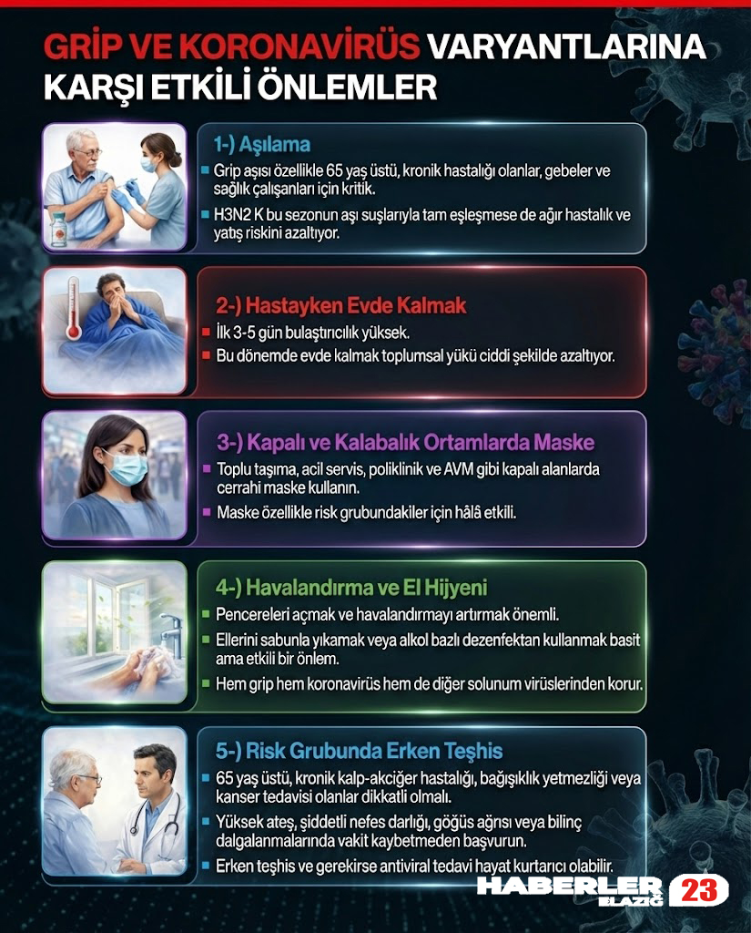 Acillerde "üç virüs" yoğunluğu: Grip mi, Nimbus mu yoksa Stratus mu? Yeni Koronavirüs Dalgası mı?