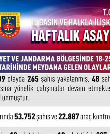 Elazığ’da Bir Haftada 265 Şahıs Yakalandı, 48 Kişi Tutuklandı!