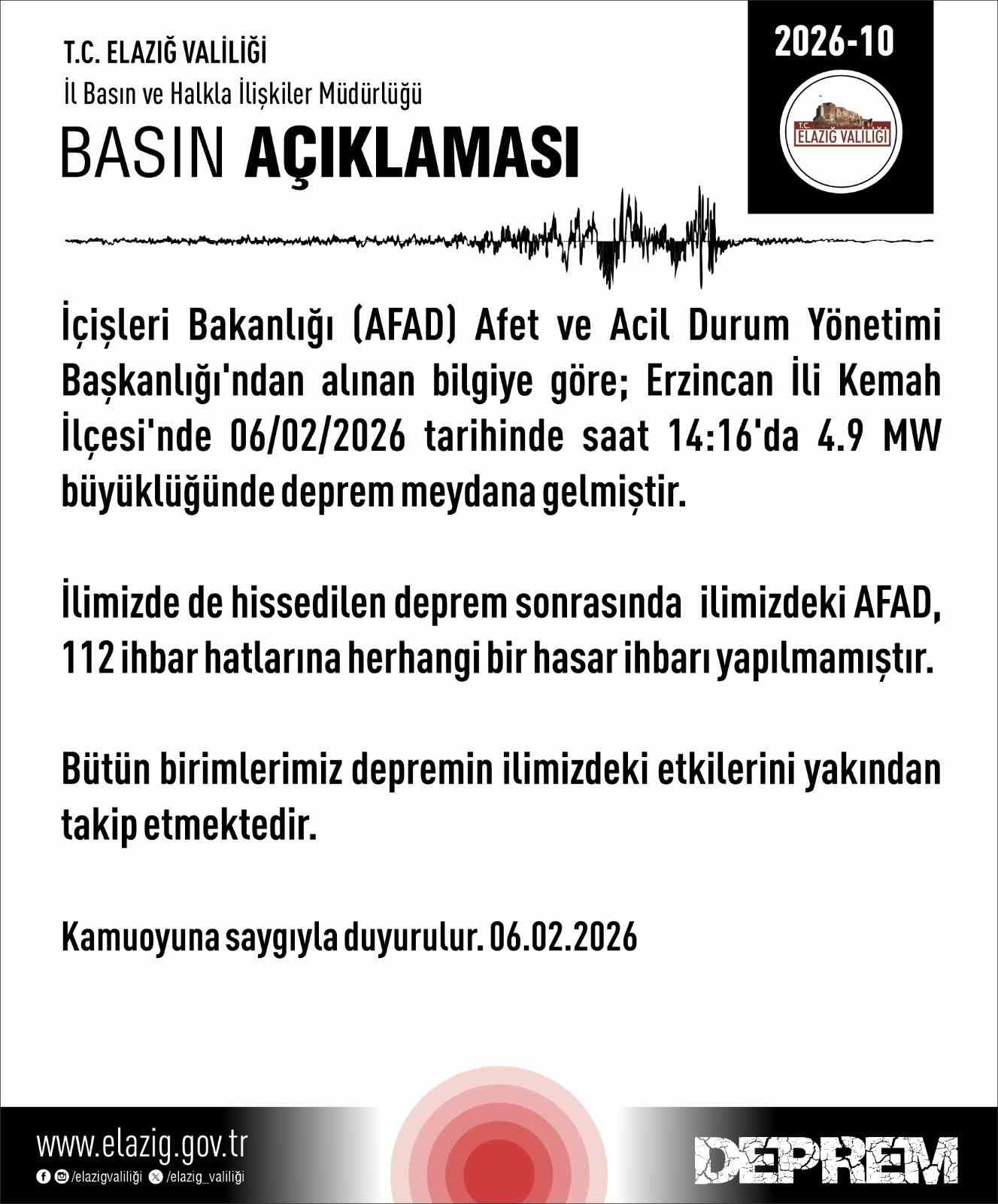 Erzincan’da Oldu, Elazığ’da Hissedildi: Valilikten "Hasar" Açıklaması!