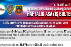Elazığ Valiliği Bir Haftalık Asayiş Bilançosunu Açıkladı Onlarca Kişi Tutuklandı!