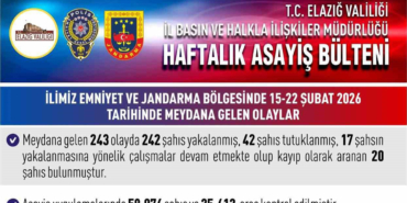 Elazığ Valiliği Bir Haftalık Asayiş Bilançosunu Açıkladı Onlarca Kişi Tutuklandı!