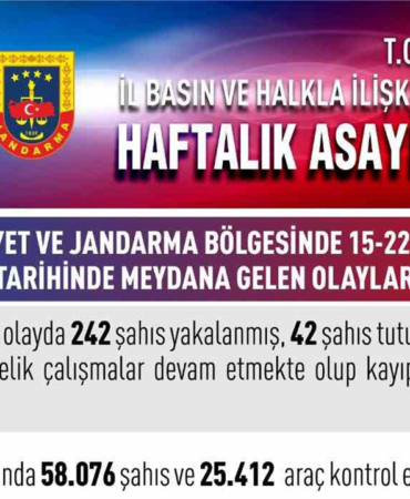 Elazığ Valiliği Bir Haftalık Asayiş Bilançosunu Açıkladı Onlarca Kişi Tutuklandı!